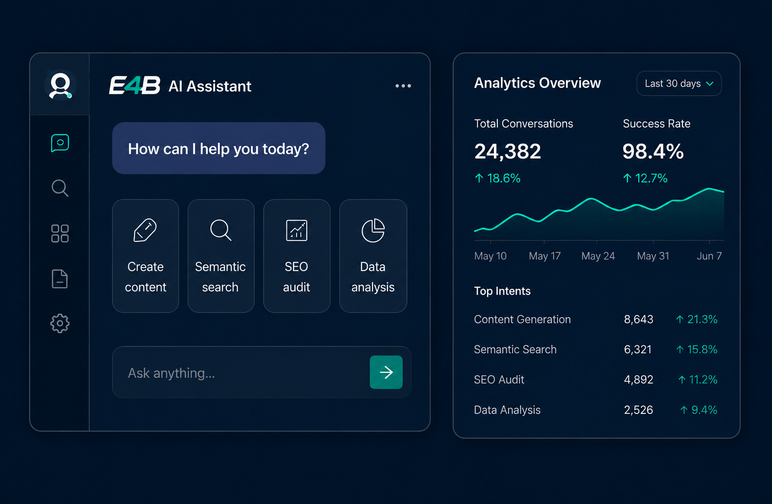 S2B AI Assistant and analytics overview